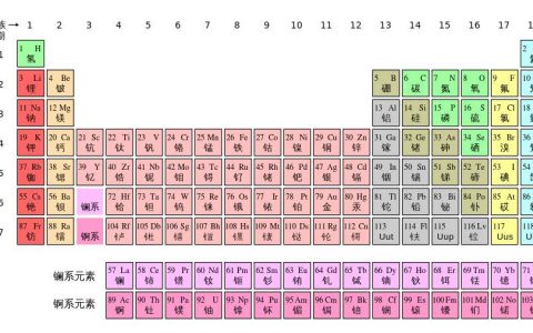 30号元素是什么梗（元素周期表）