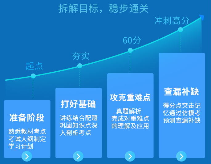 张梦一2022年安全工程师视频课资源【建筑实务讲义下载】